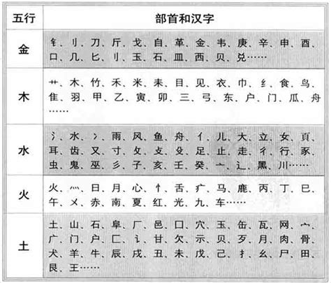 芳字五行|【芳】字简体/繁体/康熙字典【笔画】【五行】【释义】对照表